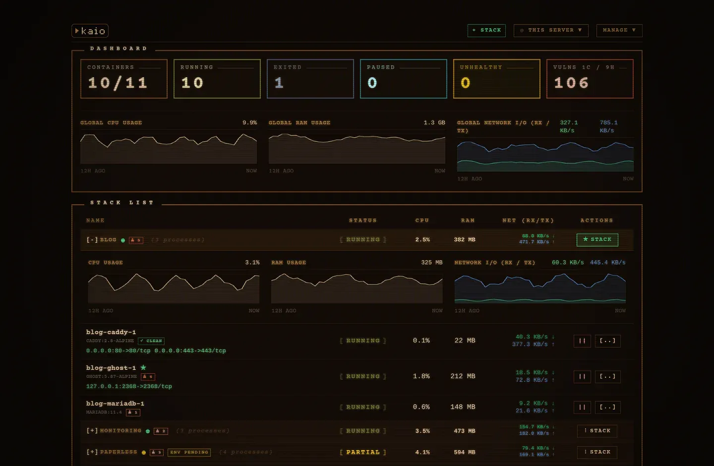 The Kaio dashboard: a Compose stack is deployed from the browser and joins the list, a stack is expanded over its containers, a metric chart is read point by point, the stack menu is opened on its actions, the page scrolls to the system events, then the Manage menu opens the cluster nodes.