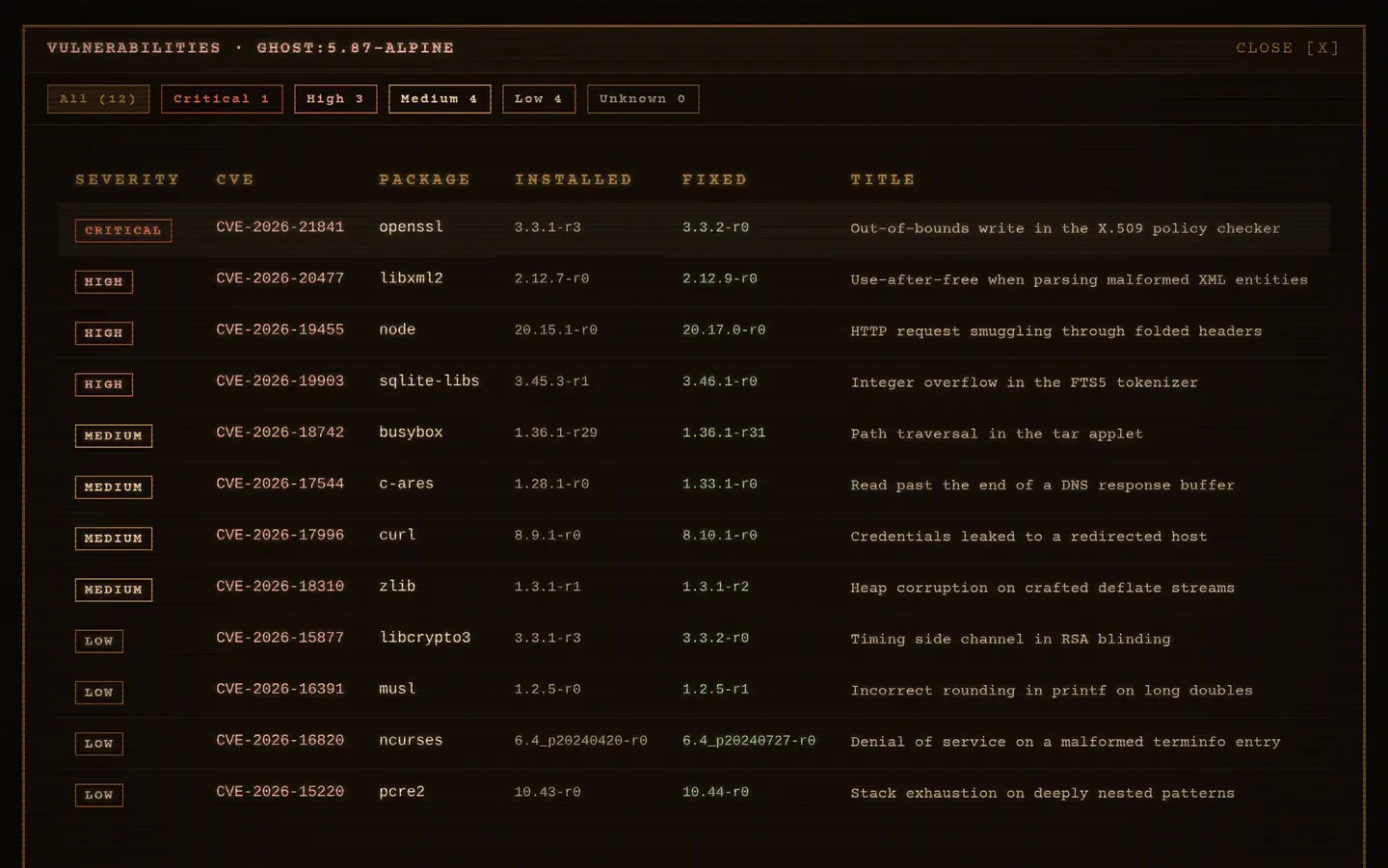 The per-image vulnerability report: severity filters across the top, then one row per CVE with its package, installed version, fixed version and title.