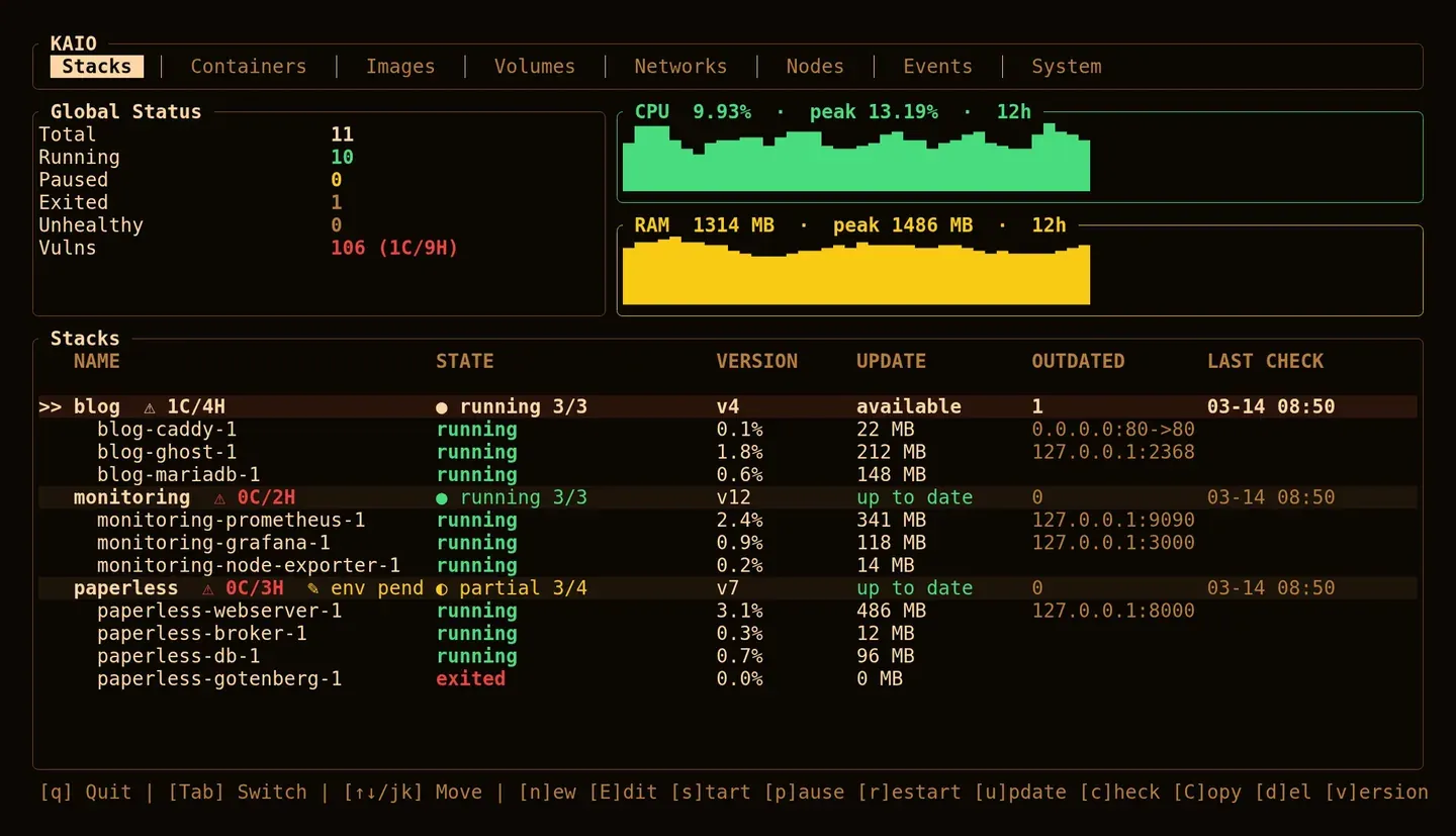 The Kaio TUI walked through with Tab: the Stacks tree, a folded container group, the images, volumes, networks and events tables, then a new stack named in the [n] dialog, its compose.yml written in $EDITOR, a variable added and the stack deployed.