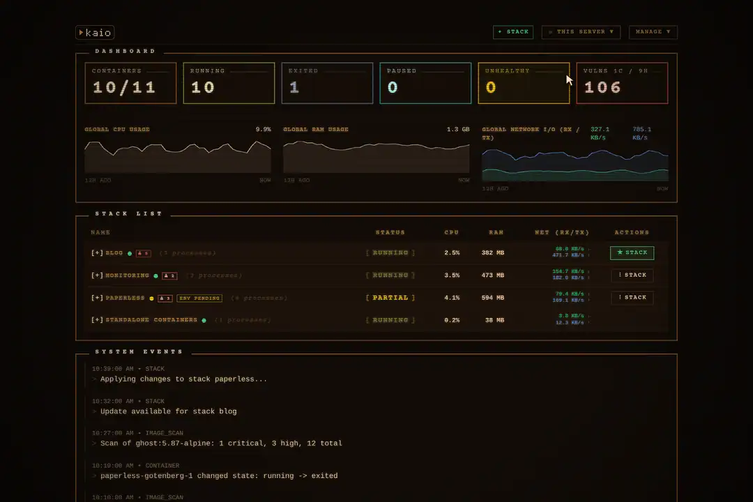 The Kaio dashboard: a Compose stack deployed from the browser, a stack expanded over its containers, a metric chart read point by point, the stack menu open on its actions, the event log underneath, then the Manage menu opening the cluster nodes.